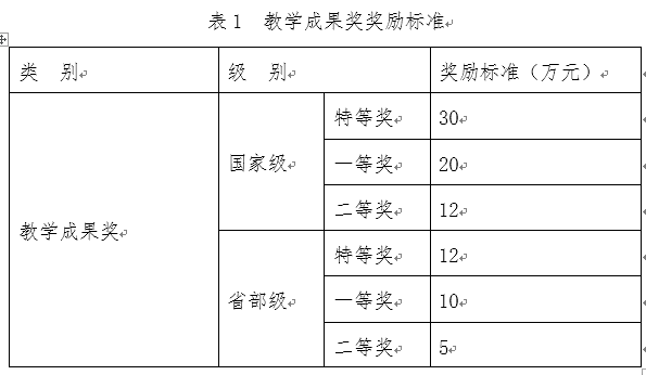 第一章 总则